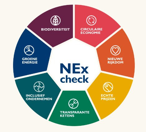 NEx-check van MVO Nederland